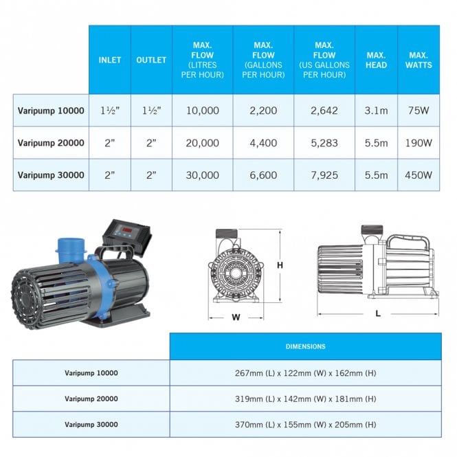 EA Varipump 10000/20000/30000 - CWD Pond